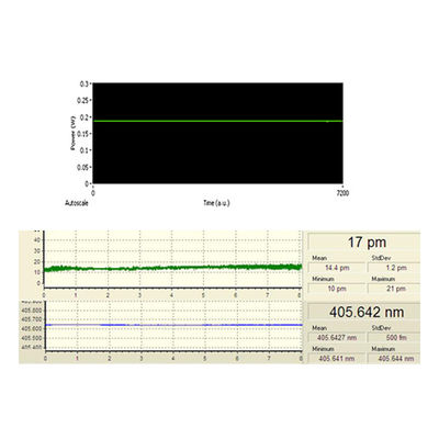 Λέιζερ διόδων στενού εύρους γραμμής 375nm έως 1060nm