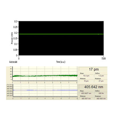 Λέιζερ φασματοσκοπίας Raman 375 nm έως 980 nm / λέιζερ διόδων στενού εύρους γραμμής